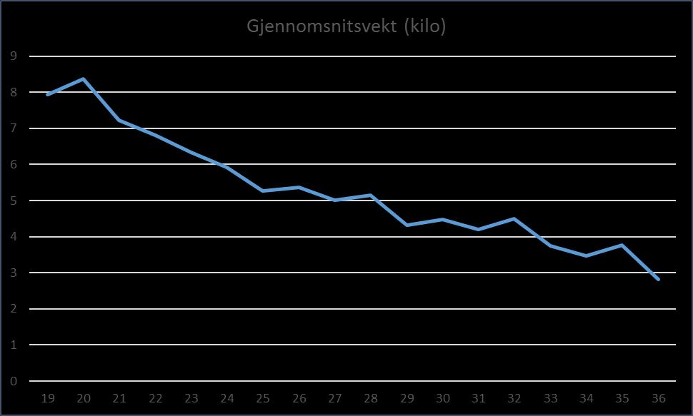 tilfellet var i 2014.