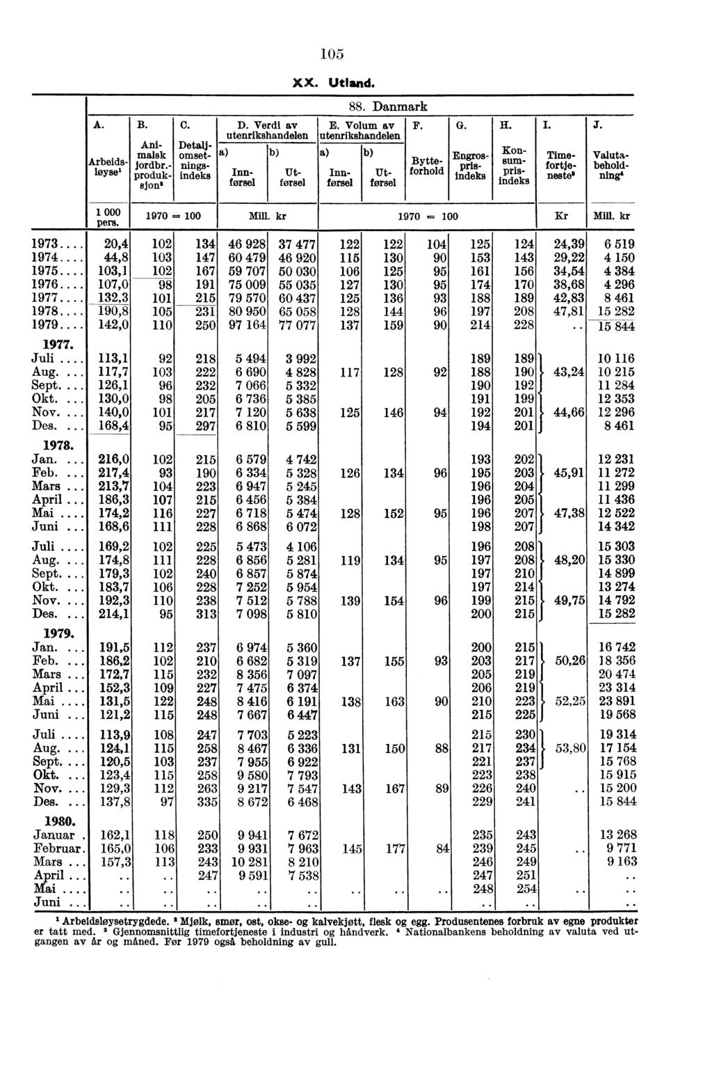 XX. ;Aland. 88. Danmark A. B. C. D. Verdi av E. Volum av F. G. H. I. J.