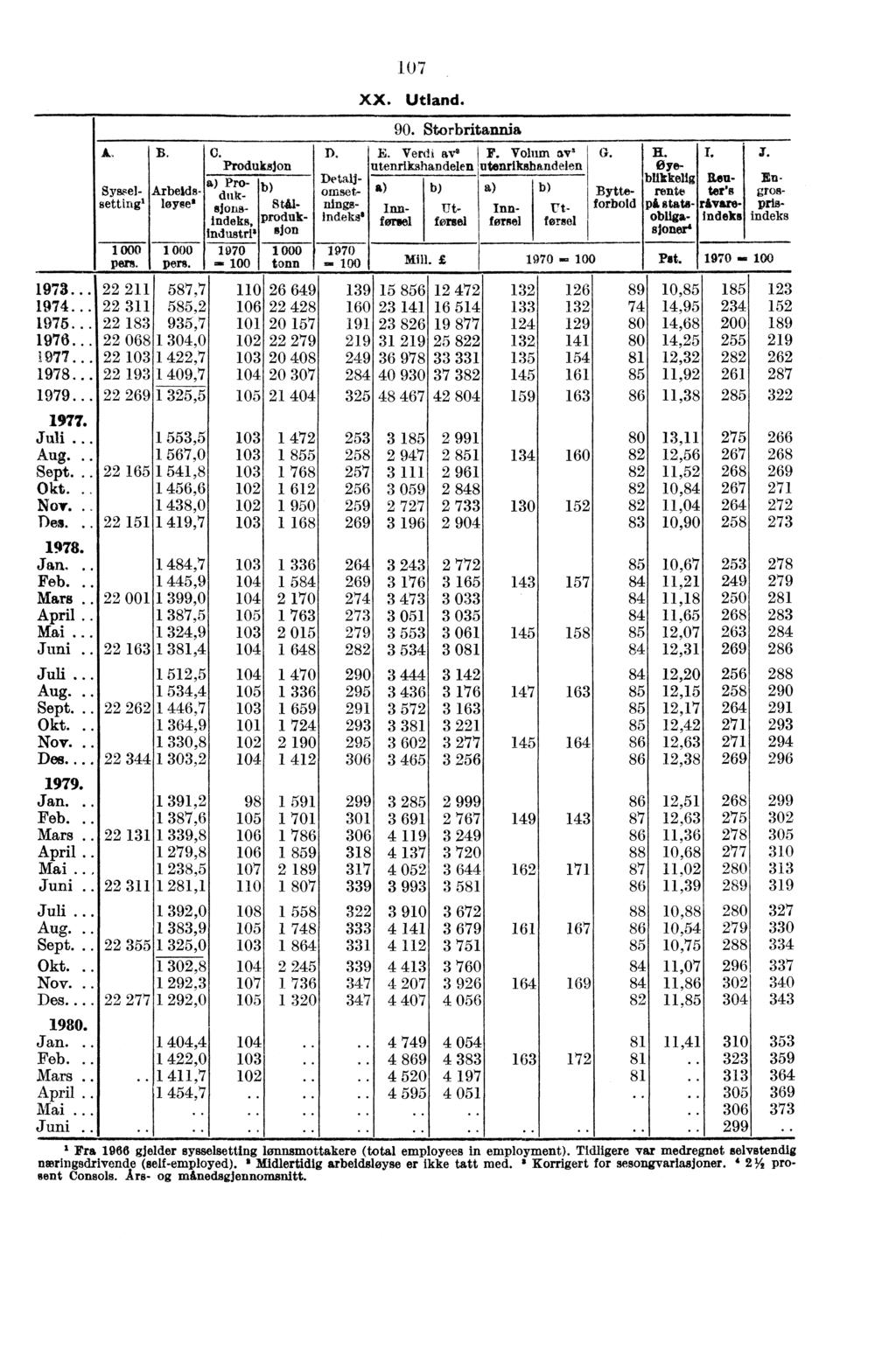 1973... 1974.. 1975... 1976... I 977. 1978... 1979... 1 000 1 000 pers. C.