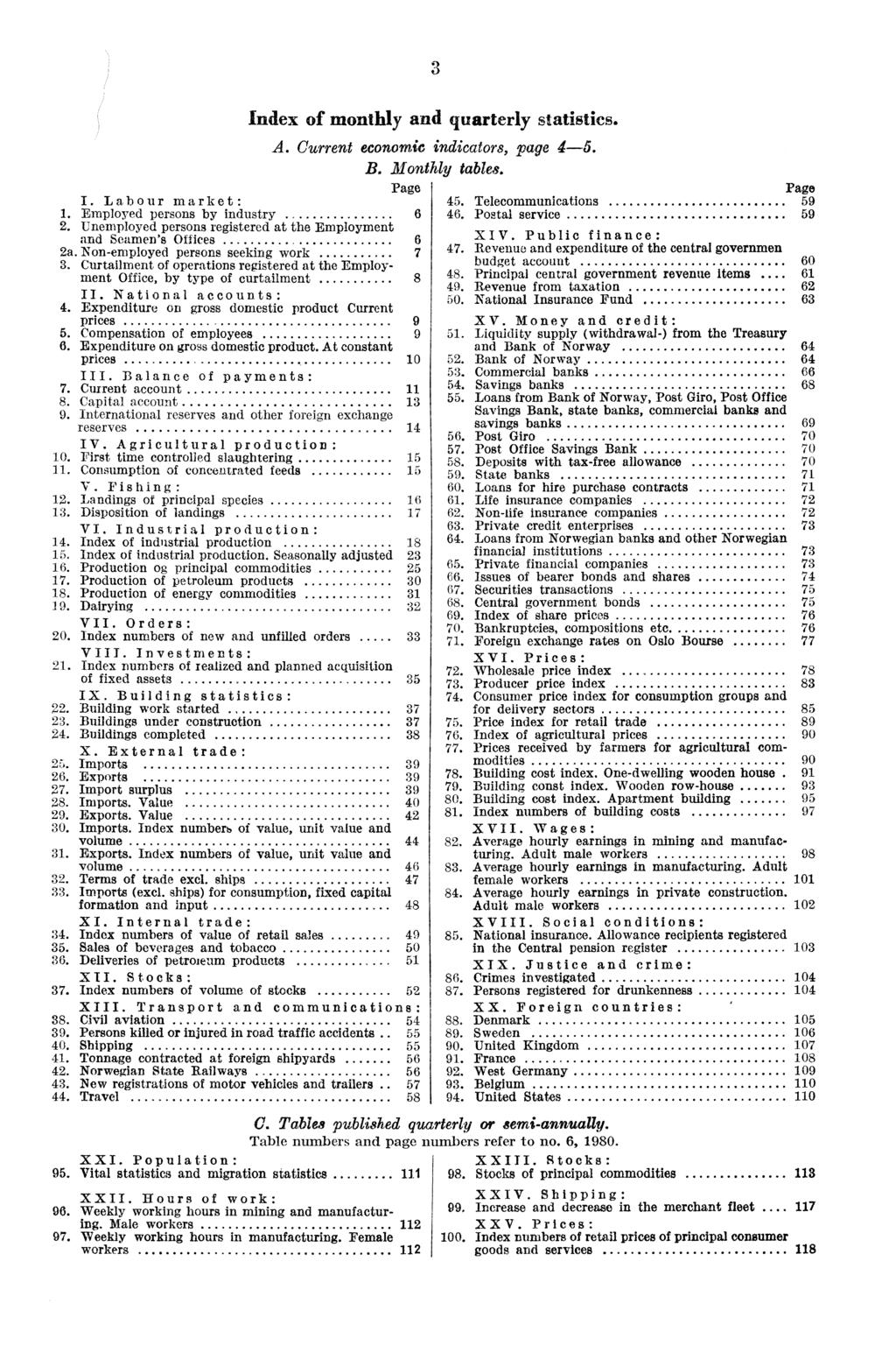 I. Labour market: 1. Employed persons by industry 6 2. Unemployed persons registered at the Employment and Seamen's Offices...,... 6 2a. Non-employed persons seeking work 7 3.