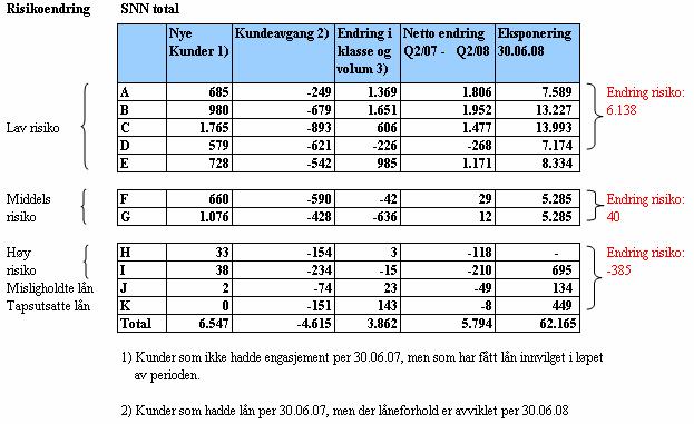 Porteføljemigrasjon 30.06.