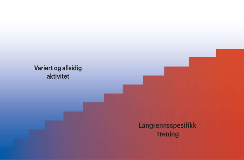 En utfordring for norsk langrennsidrett: Hvor mange når toppen på stigen? Hva med alle de andre?