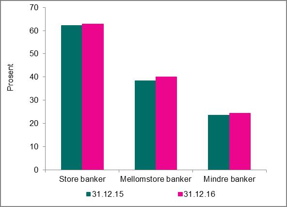 FINANSTILSYNET SIDE 8 AV 30 EBA mener at det fremdeles er flere uavklarte problemstillinger knyttet til covered bonds og bailin5.