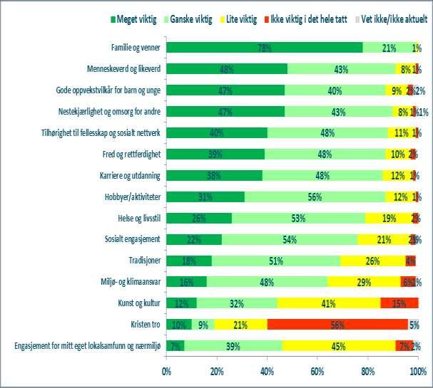 Synovate-undersøkinga: Ung i kirken 2010 Korleis nyttar unge vaksne mellom 18 og 30 kyrkja? Kva haldningar og forventningar har dei i høve til kyrkja?