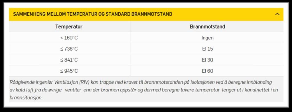 rådgivere i rett retning, så blir det opptil bransjen (f.eks. Norsk standard og/eller Byggforsk) å utarbeide gode veiledere.