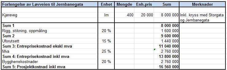 Løvveien til Jernbanegata (mellom siloen og