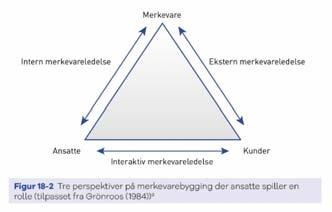 Oppsmummering Merkevarehelter trenger høy intelektuell forståelse og