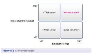 og memorert Aksept for gjensidig avhengighet og ansvar Kultur, rutiner,