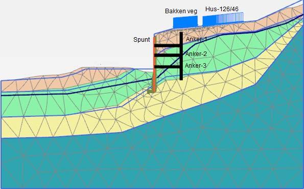 Side 41 av 64 Alternativ 1 Bakken forts. Spuntdimensjoner og beregningsmodell er vist i Figur 3-23 og Figur 3-24.