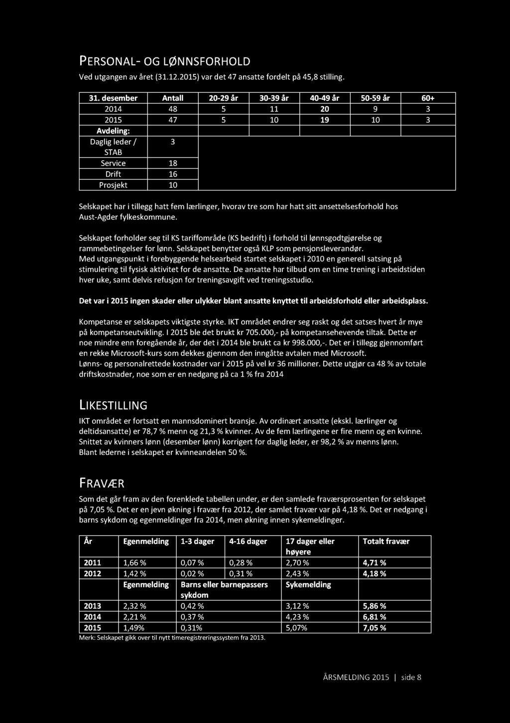 PE R SON AL- OG LØN N SF OR H OLD Ved utgangen av året (31.12.2015) var det 47 ansatte fordelt på 45,8 stilling. 31.