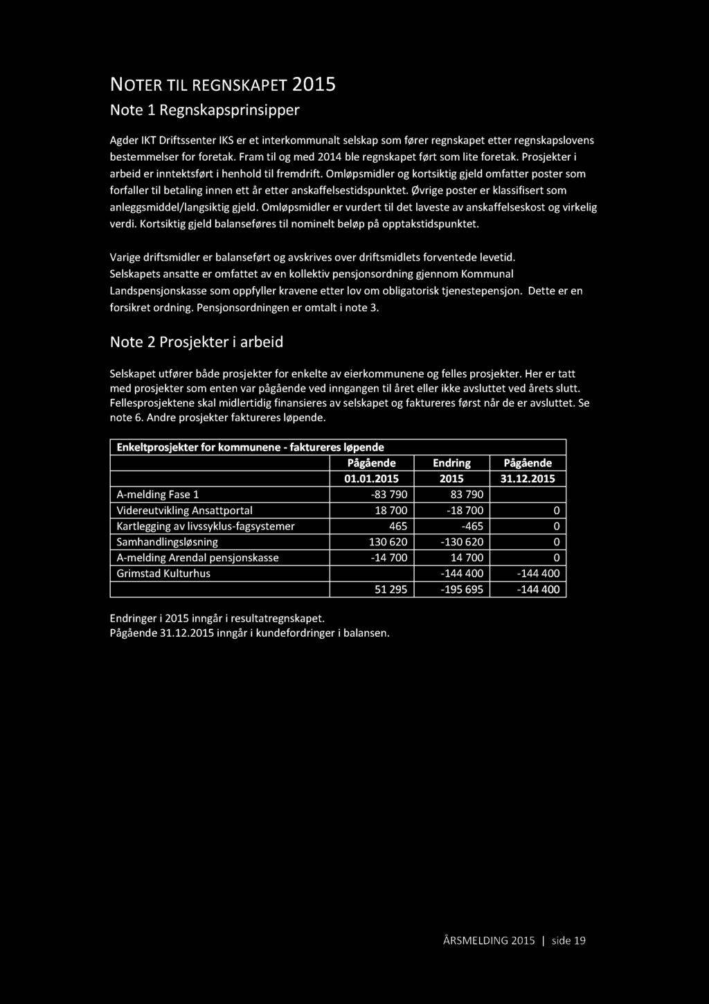 NOTE R TI L R E GN SK AP E T2015 Note 1 Regnskapsprinsipper Agder IKT Driftssenter IKS er et interkommunalt selskap som fører regnskapet etter regnskapslovens bestemmelser for foretak.