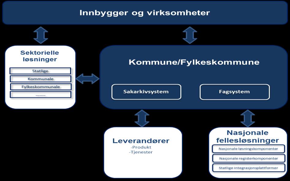 omsorg Oppvekst og utdanning