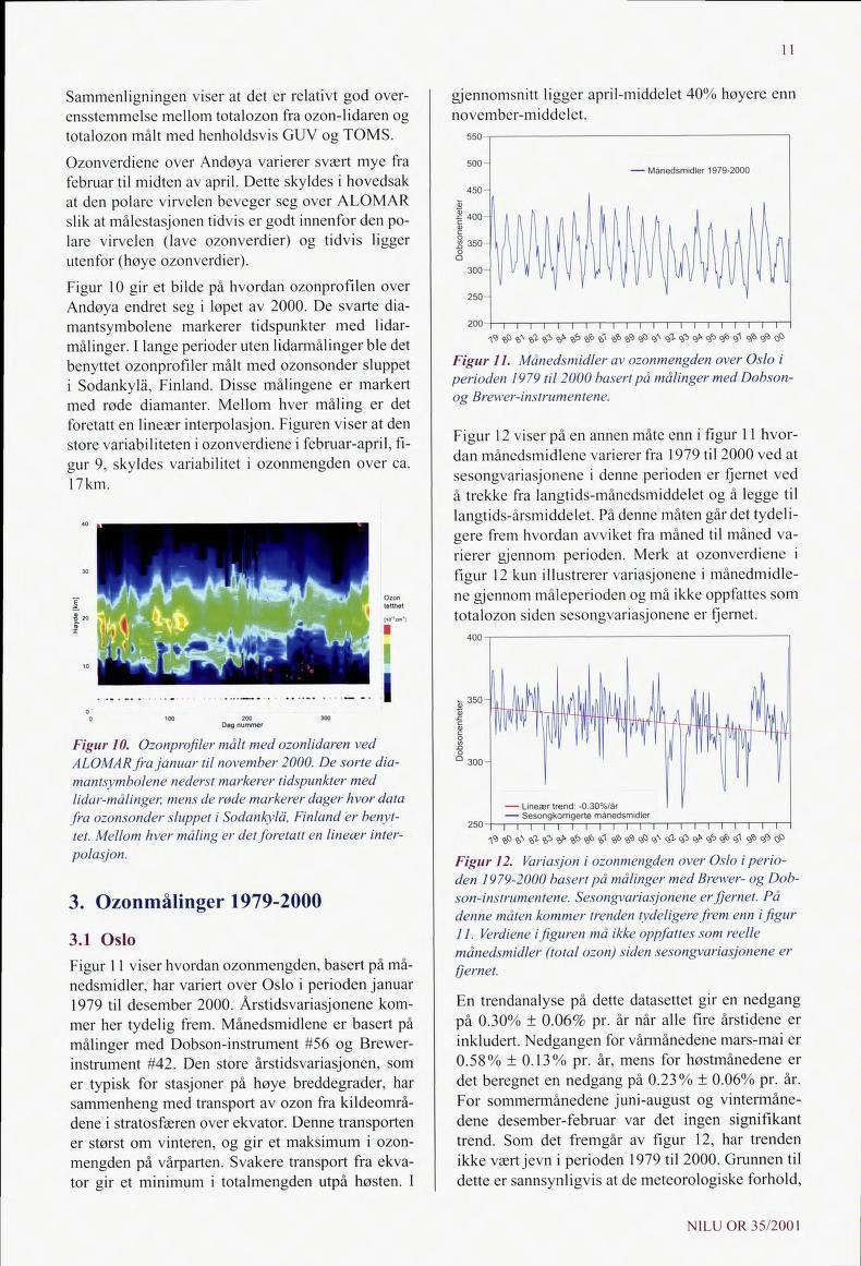 11 Sammenligningen viser at det er relativt god over- gjennomsnitt ligger april-middelet 40% høyere enn ensstemmelse mellom totalozon fra ozon-lidaren og november-middelet.