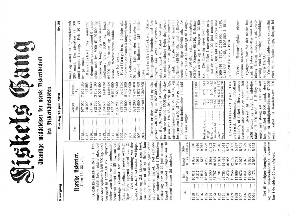 9 aargang Uk~ntlig~ m~dd~~ls~r for norsk tisk~rjb~drift fra tjsk~rjdjr~ktør~n nsdag 26 juni 1918 Nr.. 26 nqrsk~ 'fisk~ri~r. Uken 1622 juni.