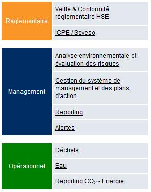 160 Chapitre 9. Suite logicielletennaxia & Ontologie HSE-Tennaxia 1. réglementaire : veille, conformité, situation administrative, reportings réglementaires (DRIRE, GEREP, etc.) ; 2.