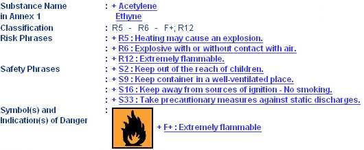 A.1. Ressources utilisées 199 Figure A.7 Extrait des risques et recommandations concernant l'acétylène. de danger, accompagnée d'une ou plusieurs phrase(s) de risque (phrases R).