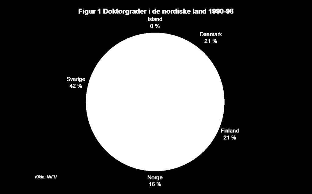 Presentasjonen her følger i hovedsak disposisjonen i en artikkel om samme tema publisert i Vitenskaps- og teknologiindikatorer for Norden 1996. En artikkelsamling, Nord 1996:14, Nordisk Ministerråd.