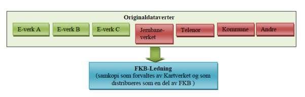 Det skjer mye på ledningsdata for tiden både over og under grunnen. Ledningsdata under grunnen er underlagt store restriksjoner mht.