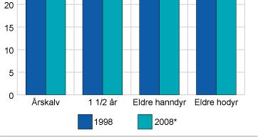 NORGE