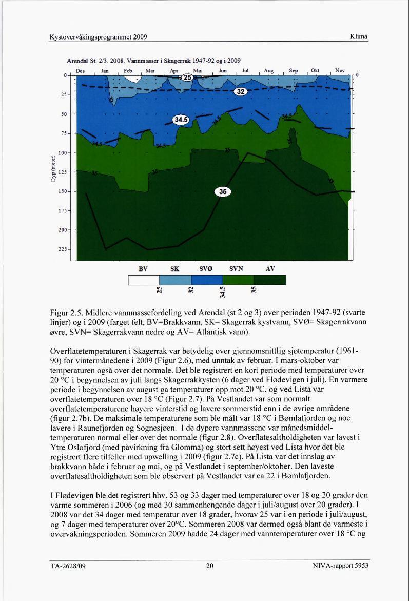 Klima Arendal St 23.2008. Vannmasser i Skagerrak 1947-92 og i 2009 0 25 