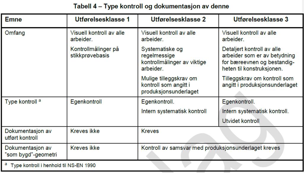 Type kontroll