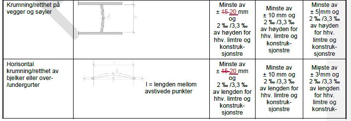 Geometriske toleranser for