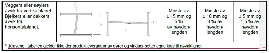 monteringstoleranser for