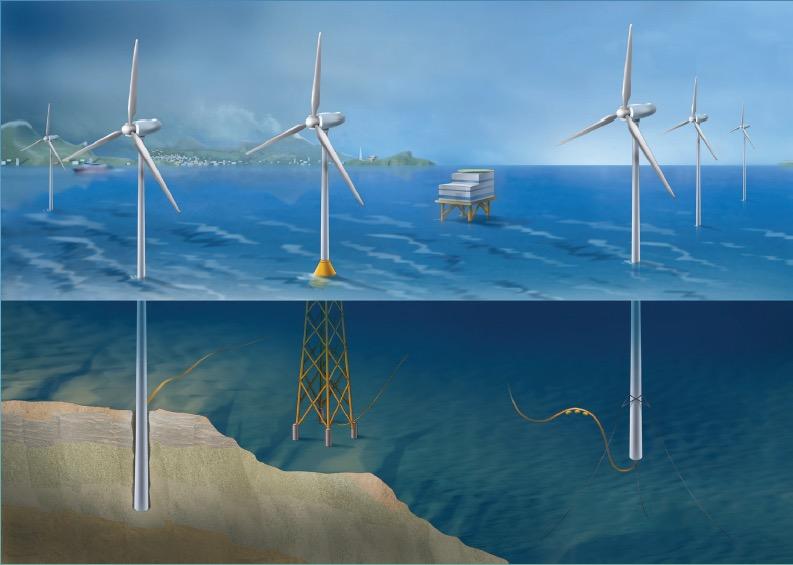 NOWITECH 2009-2017 Deep offshore wind technology (+30 m) Budget 320 MNOK Co-financed by the Research Council of Norway, industry and research partners 25 PhD/post doc grants Key target: innovations