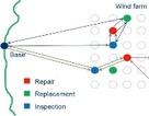 resistant blades TRL3