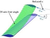 simulation TRL4 PSST