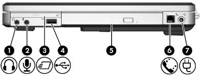 Komponenter på høyre side Komponent Beskrivelse (1) Lydutgang (hodetelefoner) Gjengir lyd når du kobler til stereohøyttalere, hodetelefoner, øreplugger eller fjernsynslyd.