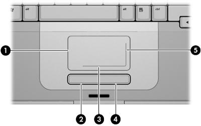 2 Styrepute og tastatur Styrepute Illustrasjonen og tabellen nedenfor beskriver styreputen.