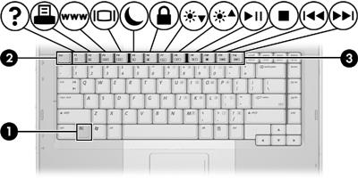 Tastatur De neste avsnittene inneholder informasjon om tastaturfunksjonene på maskinen.