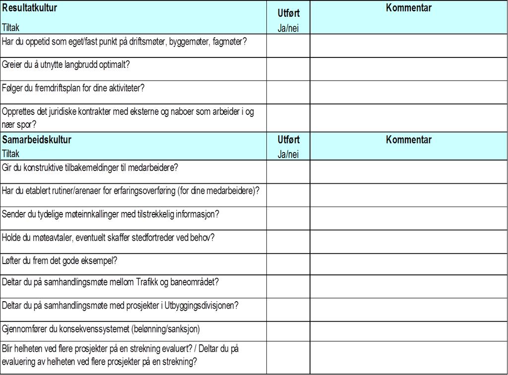 Kontinuerlig forbedring Implementering av Styring og ledelse Skjema