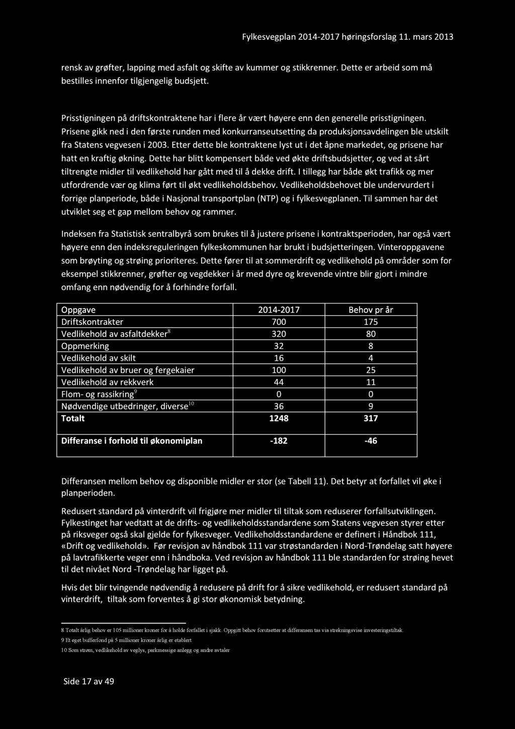 Fylkesvegplan2014-2017høringsforslag11.mars2013 renskavgrøfter,lappingmedasfaltog skifteav kummerog stikkrenner.dette er arbeidsommå bestilles innenfortilgjengeligbudsjett. 9.