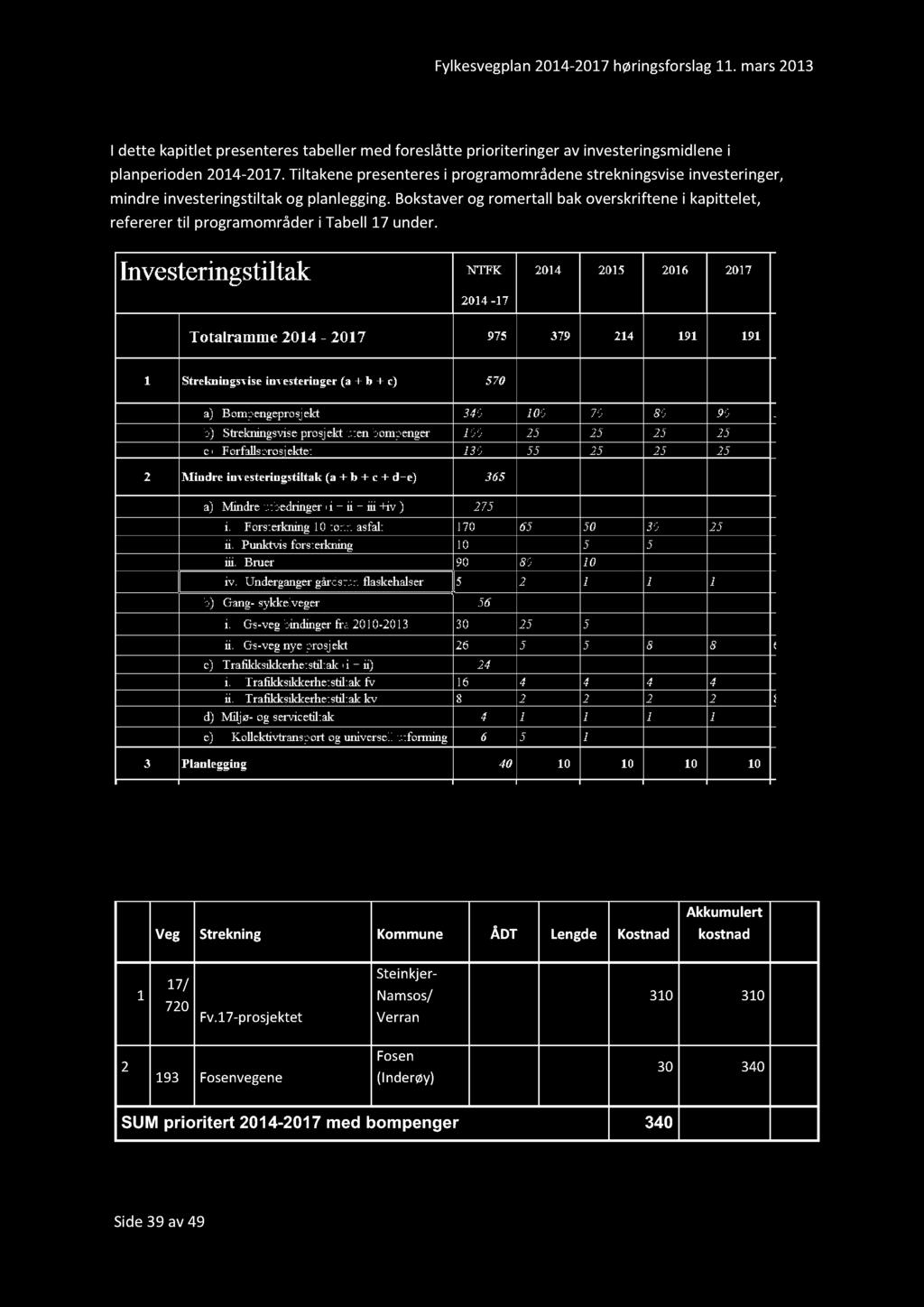 Bokstaverog romertall bakoverskriftenei kapittelet, refererertil programområderi Tabell17under. Tabell17 Fordelingav investeringsmidlenei ulike programområderi planperioden 18.