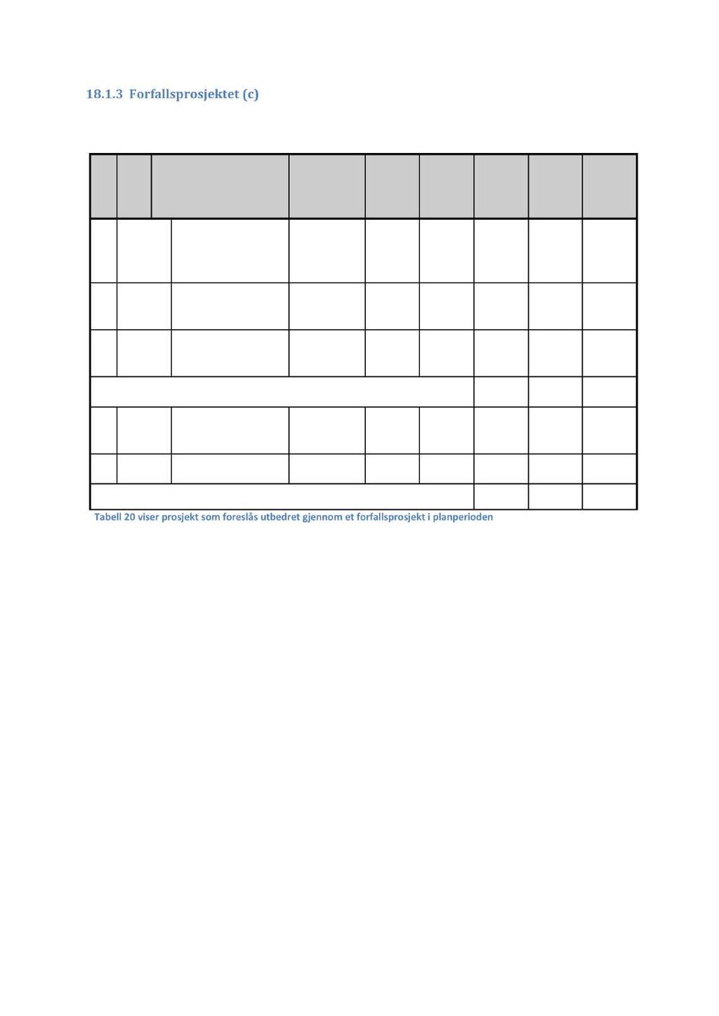 Fylkesvegplan2014-2017høringsforslag11.mars2013 18.1.3 Forfallsprosjektet (c) Forfallsprosjektetsomstartet i 2013vil evalueresog foreslåsvidereførttil de vegenesomer oppført på listanedenfor.