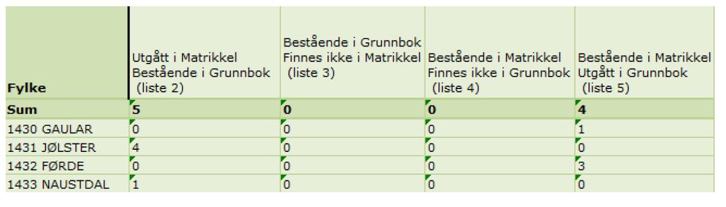 kvalitetsheving matrikkel Grunnboka og