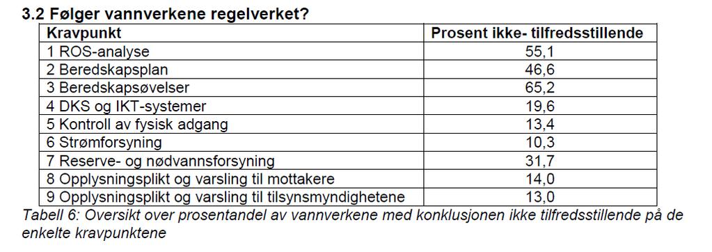 Mattilsynets tilsynskampaje 2016 https://www.mattilsynet.