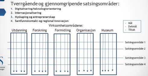 Prestasjonskultur Fra dekanus er det gitt følgende oppdrag vedrørende prestasjonskultur: En avgjørende faktor blir å bygge en felles SV-prestasjonskultur der vi jobber på tvers og blir enda mer