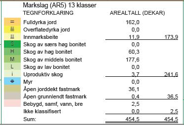 Vurdering: Jordloven 12 lyder som følger: «Deling av eigedom som er nytta eller kan nyttast til jordbruk eller skogbruk må godkjennast av departementet.