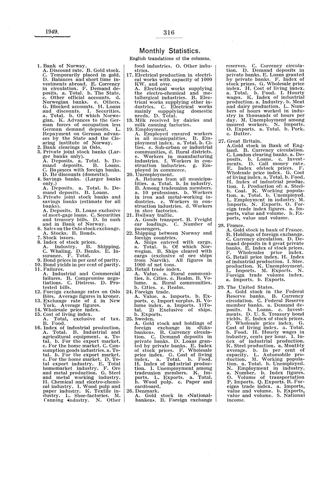 1949. 316 1. Bank of Norway. A. Discount rate. B. Gold stock. C. Temporarily placed in gold. D. Balances and short time investments abroad. E. Corrency in circulation. F. Demand deposits. a. Total. b.