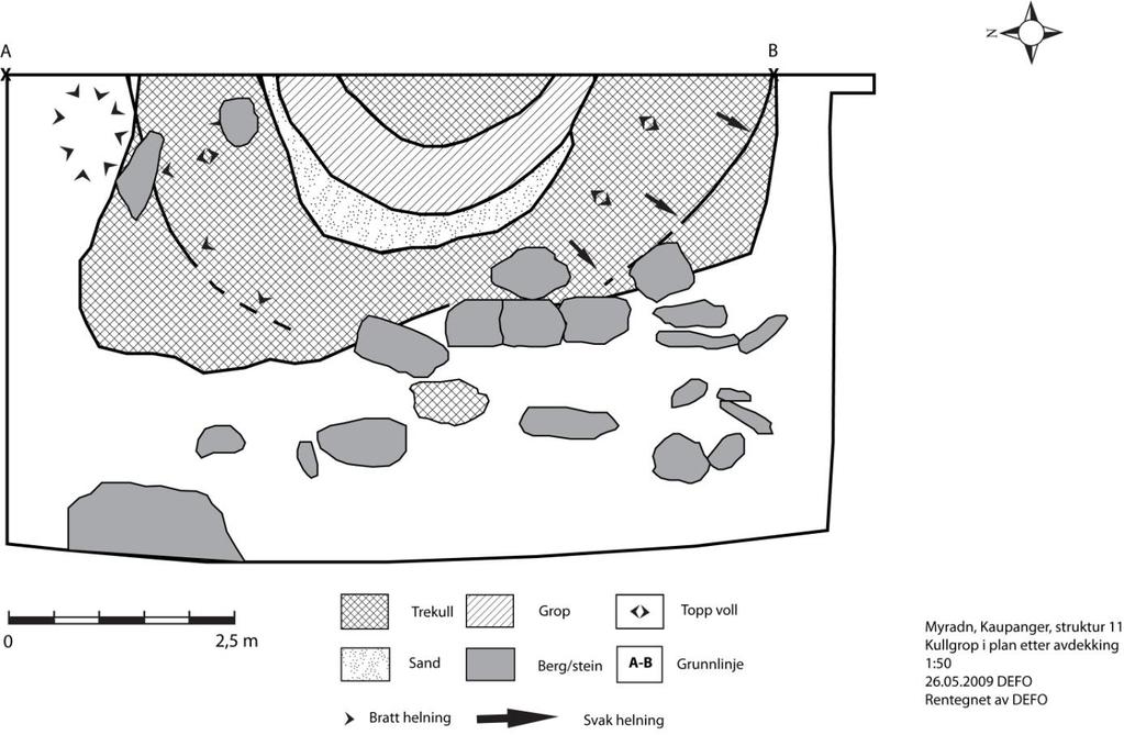 retning har vært hoveduttaksretningen (fig. 32, 33). Figur 32.