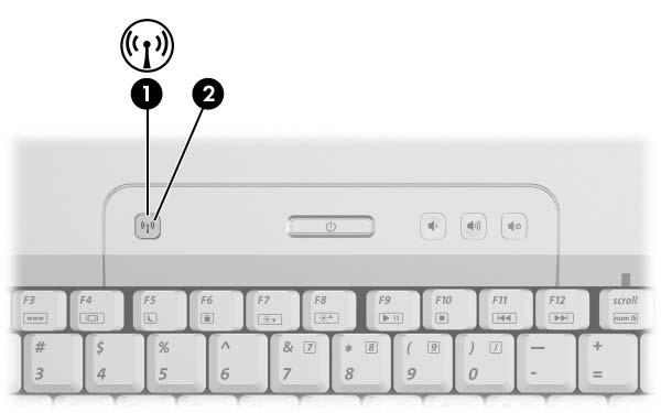 Trådløst nettverk (kun på enkelte modeller) Slå trådløse enheter på og av Med trådløsknappen 1 og programmet Wireless Assistant kan du aktivere og deaktivere trådløse 802.11- og Bluetooth-enheter.