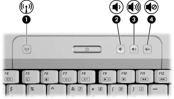 Maskinvare Trådløsknapp og lydvolumknapper Komponent 1 Trådløsknapp (kun på enkelte modeller) Beskrivelse Slår de trådløse funksjonene på eller av, men oppretter ikke noen trådløs tilkobling.