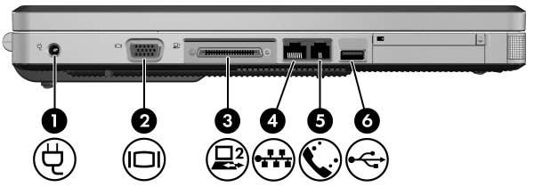 Maskinvare Komponenter på venstre side Kontakter og porter Komponent Beskrivelse 1 Strømkontakt For å koble til strømadapterledningen.