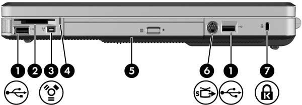 Maskinvare Komponenter på høyre side Komponent 1 USB-porter (1 eller 2 avhengig av maskinmodell)* 2 6-i-1-minneleser (kun på enkelte modeller) 3 1394-spor (kun på enkelte modeller) 4