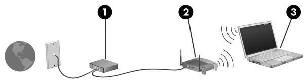 Trådløst nettverk (kun på enkelte modeller) Sette opp et trådløst hjemmenettverk For å sette opp et trådløst nettverk og en internettilkobling hjemme, må du ha følgende utstyr.