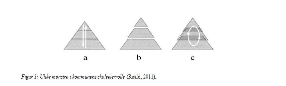 The glue that binds the effective drivers together (Fullan, 2011) Vektlegging av forbedringsarbeid krever samhandling mellom