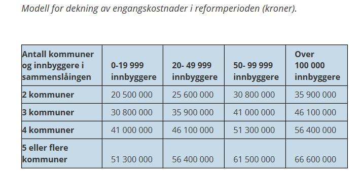 10. Økonomi 10.